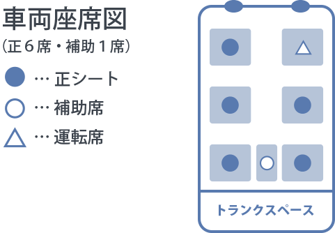 アルファード座席