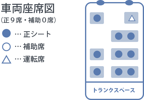 アルファード座席